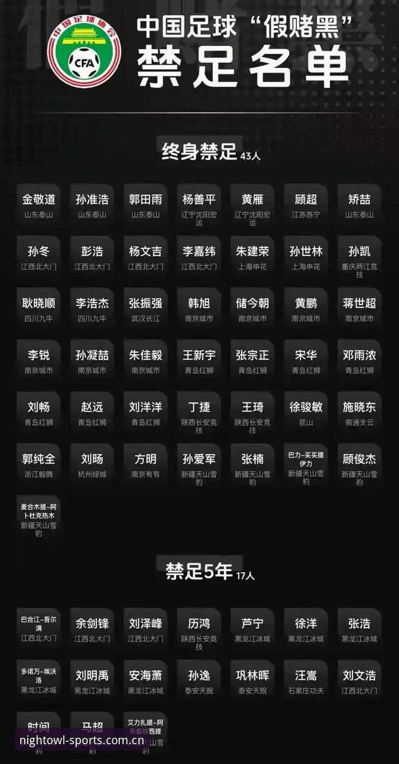 足协第三批禁足名单公布，65人被罚——猫头鹰体育老用户如何看这次中国足球的大清洗？